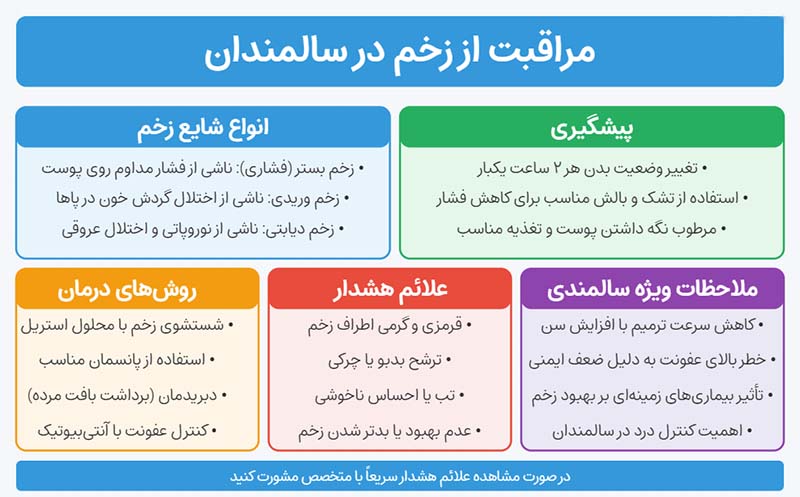 مراقبت از زخم سالمندان