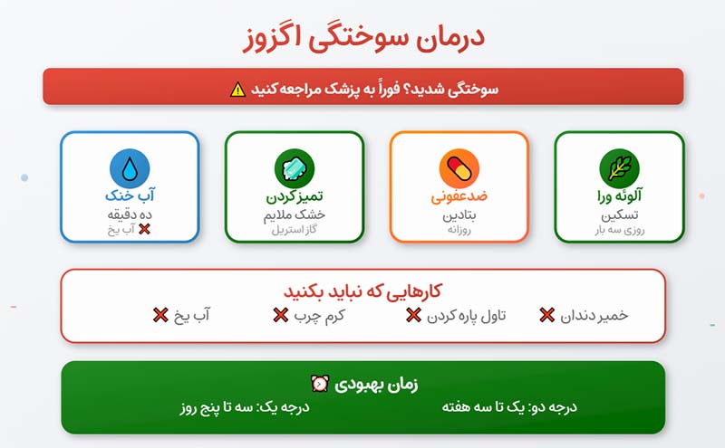 زخم سوختگی اگزوز
