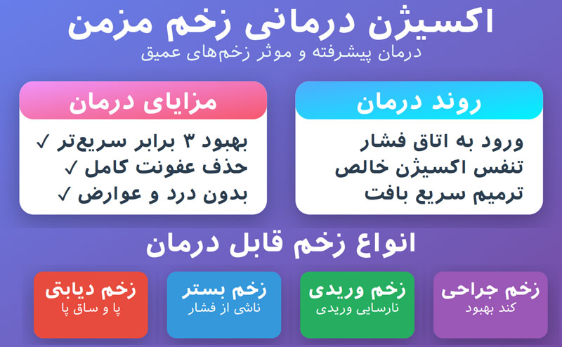 اکسیژن ساز