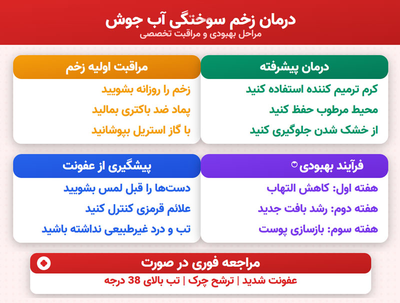 درمان زخم سوختگی آب جوش