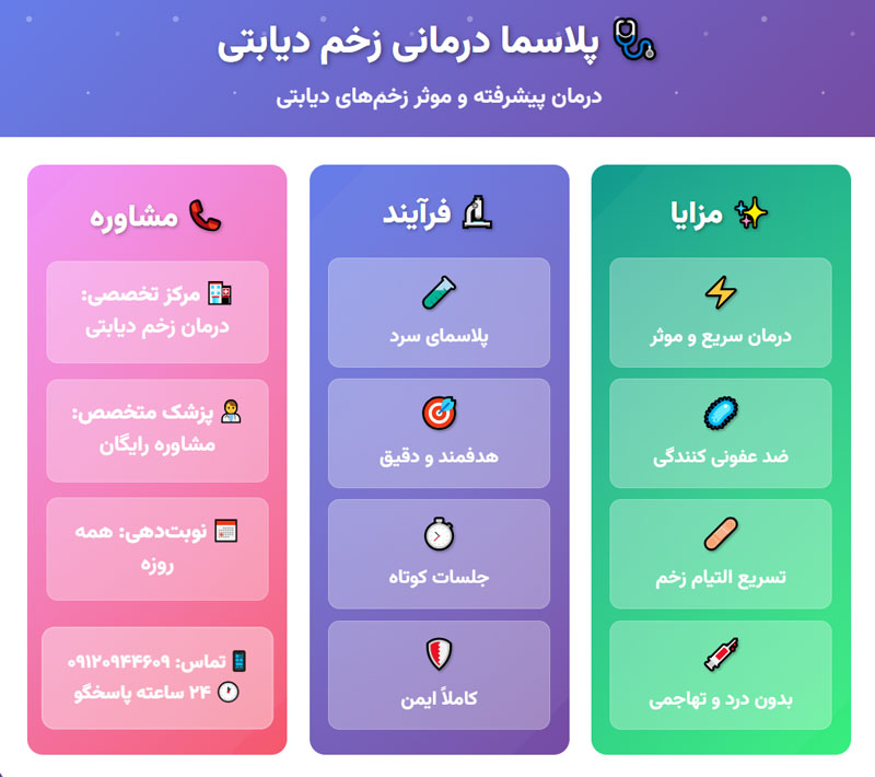 پلاسما درمانی زخم دیابتی
