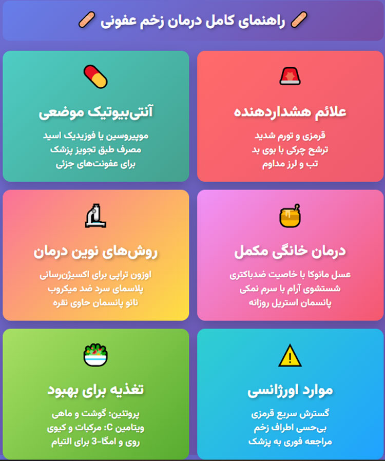 بهترین-روش-های-موفق-درمان-زخم-عفونی-کدامند درمان زخم عفونی