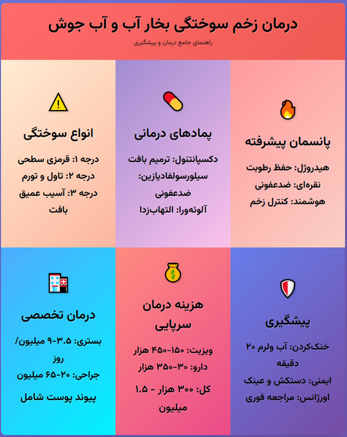 درمان سوختگی با آب جوش شلنگ رادیاتور 206 | روش های درمان
