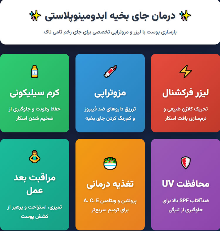 ابدومینوپلاستی