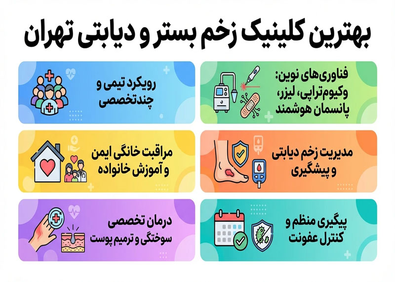 کلینیک زخم بستر و دیابتی تهران