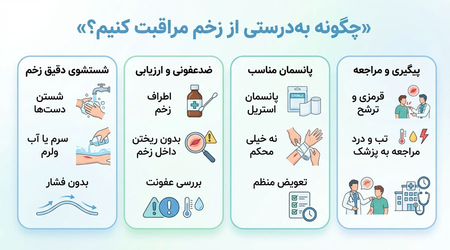 مراقبت-از-زخم کلینیک زخم شبانه روزی تهران
