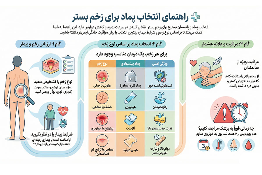 کرم-زخم-بستر بهترین پماد و کرم برای زخم بستر