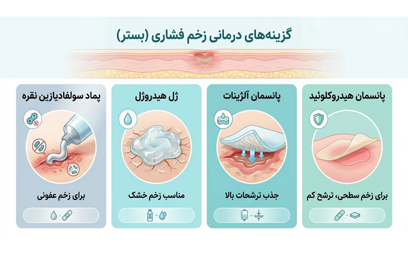 کرم-زخم-بستر بهترین پماد و کرم برای زخم بستر