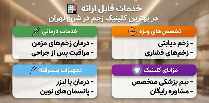 خدمات قابل ارائه در کلینیک زخم شرق تهران